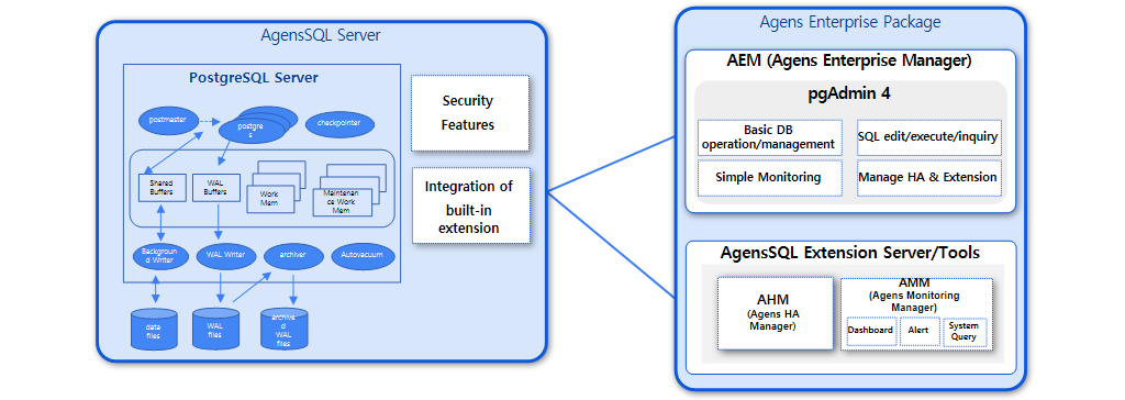 agensSQL_03