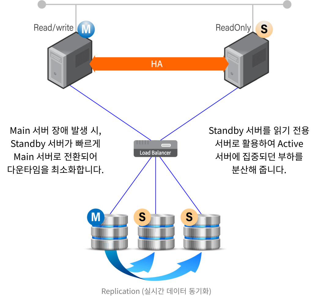 agensSQL_04